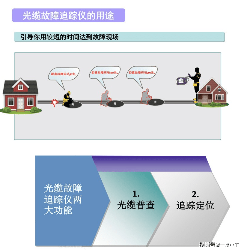承江科技短信群发承江科技短信群发，科技引领下的精准通信-第2张图片