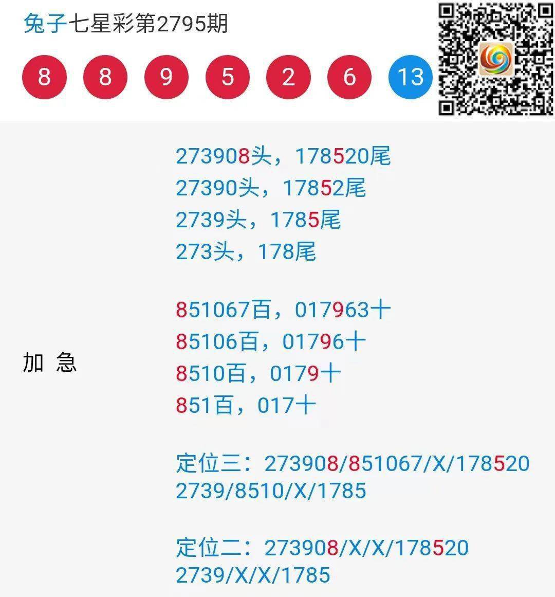 海南七星彩头尾预测海南七星彩论坛头尾，彩市风向标-第2张图片
