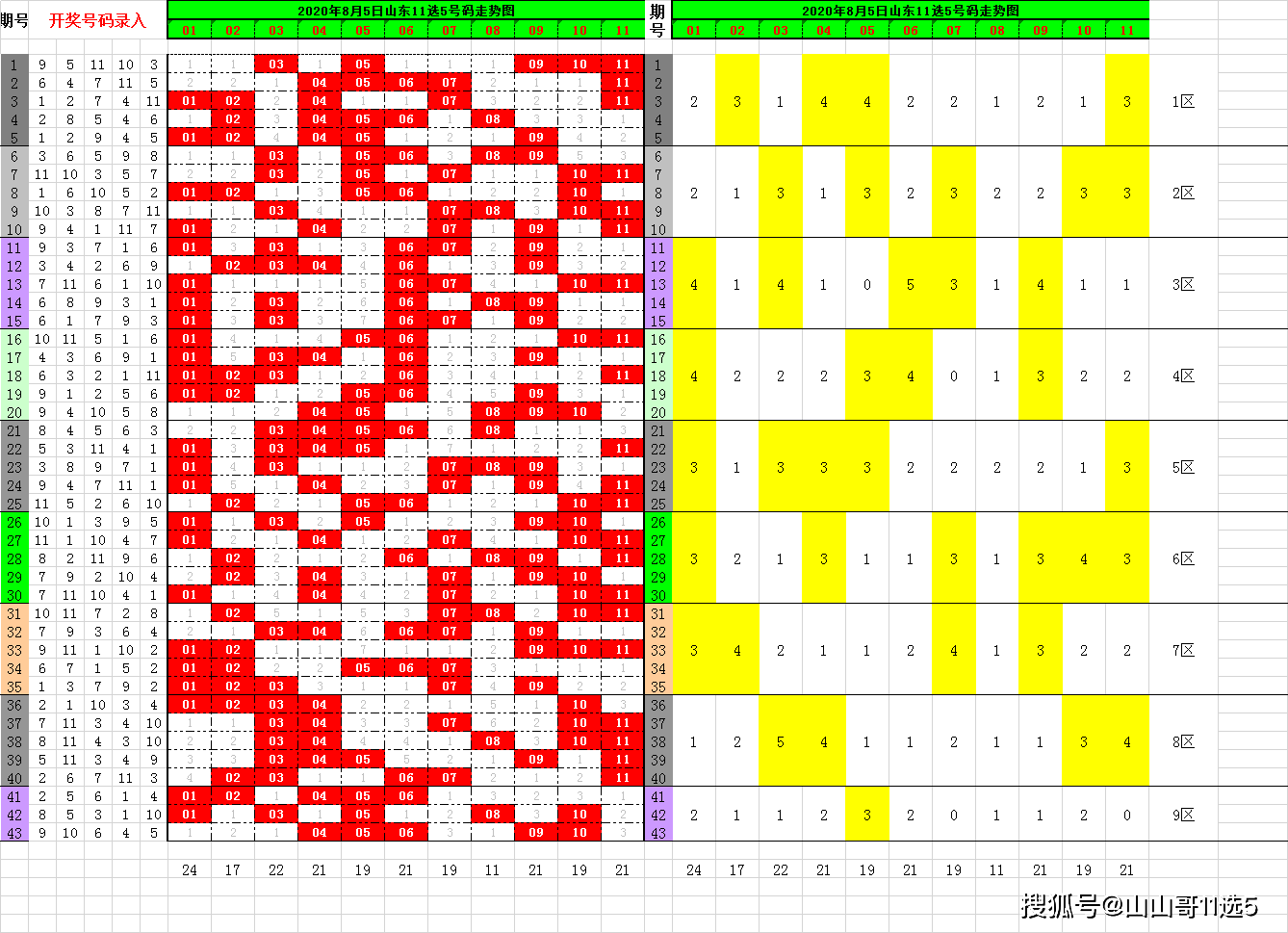 11选5缩水软件超强版11选5缩水软件超强版介绍