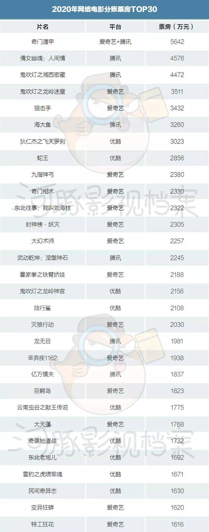 关键词，7777788888.com