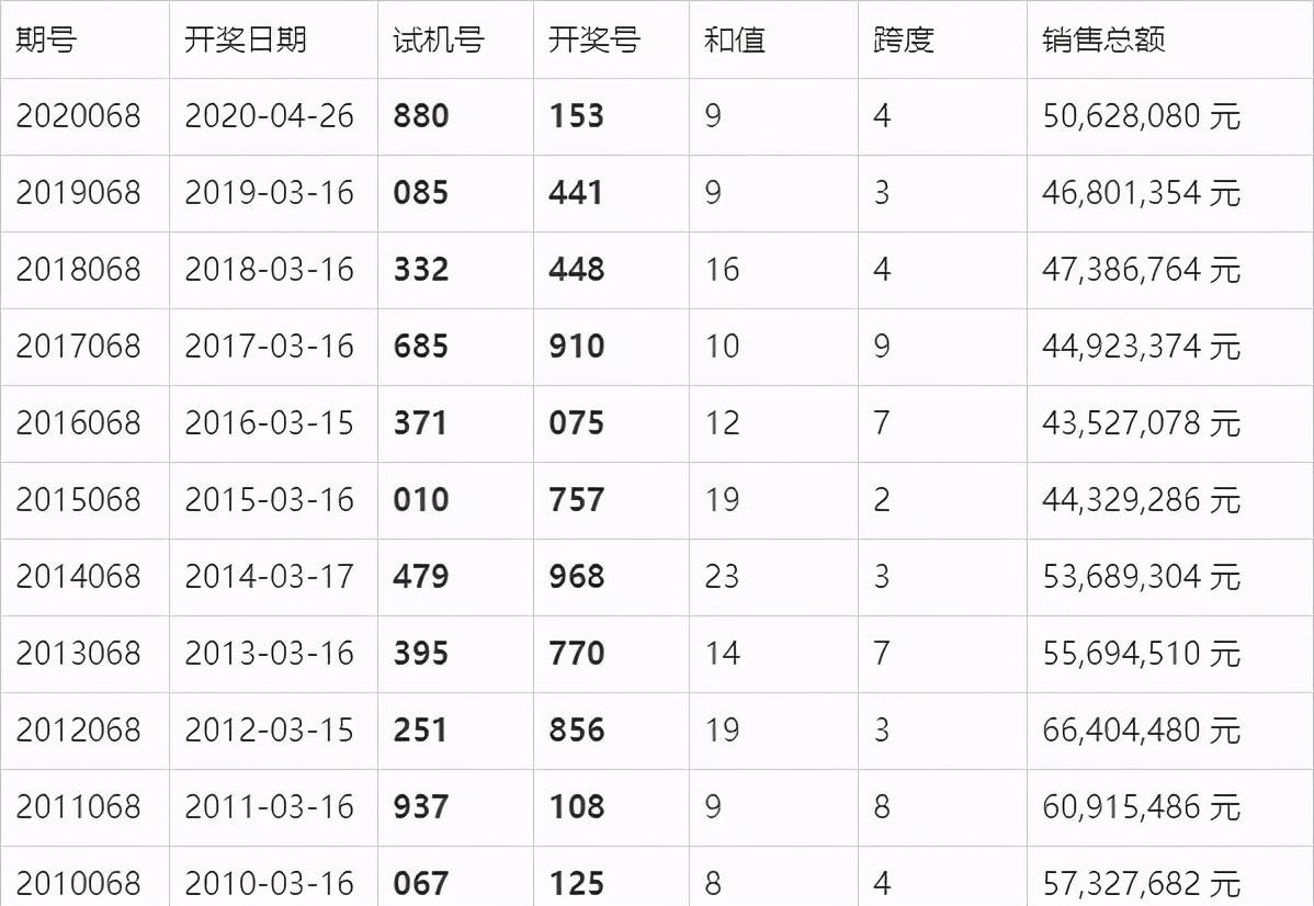 山东11选五开奖结果查询-第2张图片