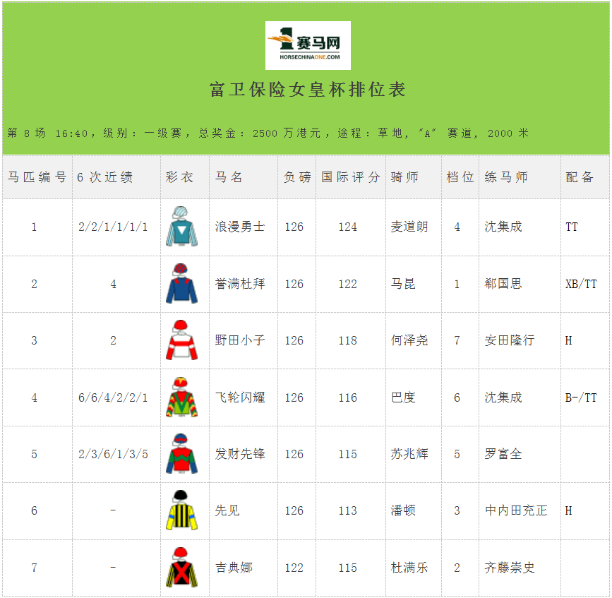 香港赛马会排位表香港赛马会排位表揭晓-第2张图片
