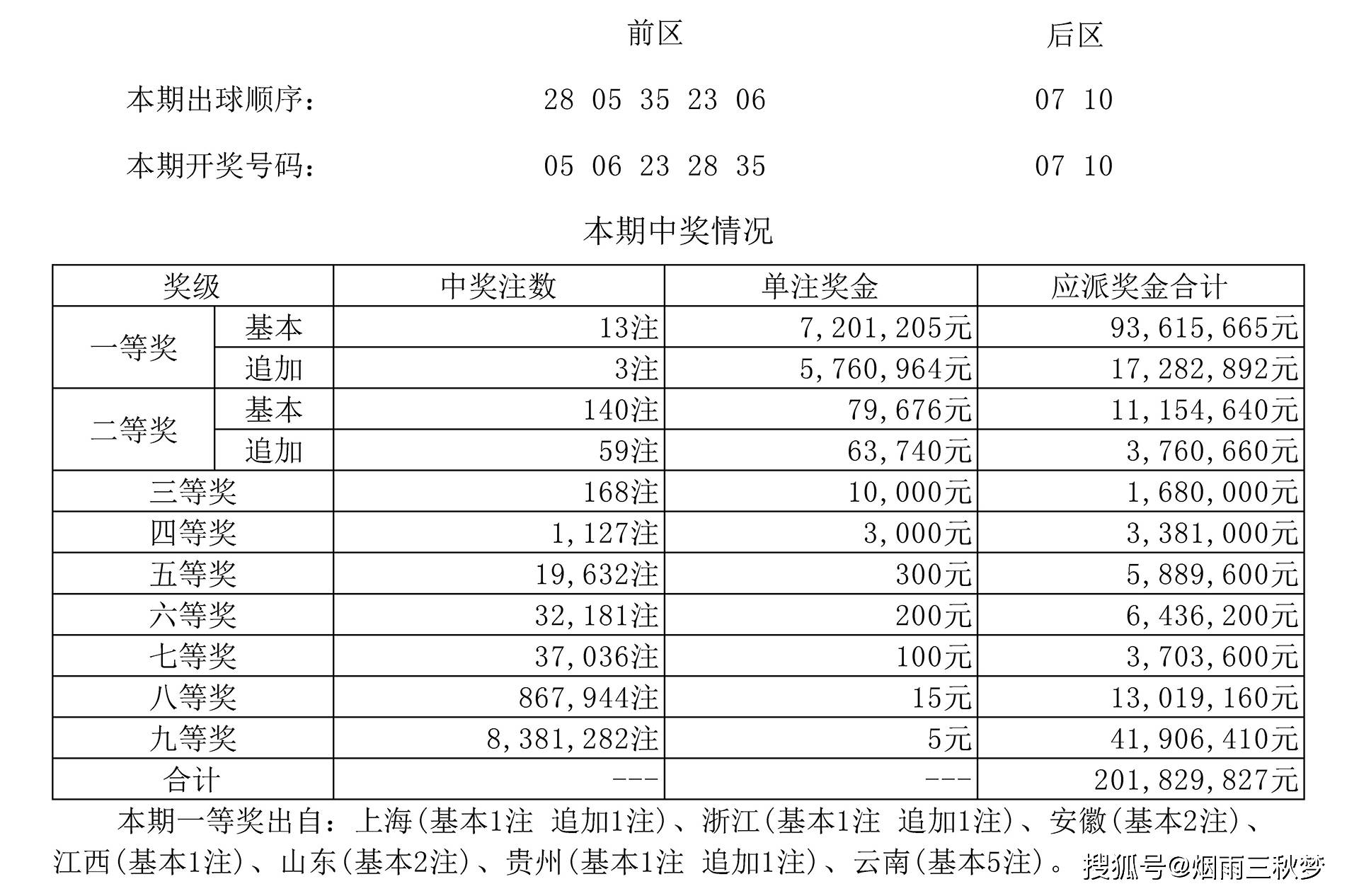 大赢家彩票网大赢家彩票网，彩票投注的新选择-第3张图片