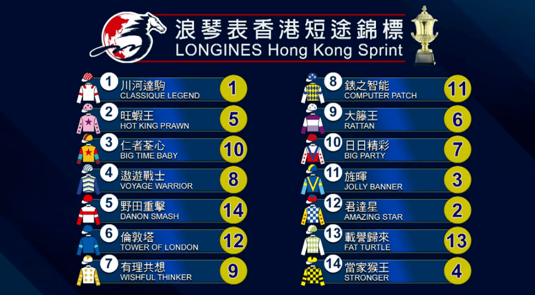 香港赛马会排位表香港赛马会排位表揭晓