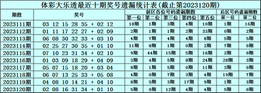 2码出特，精准预测与策略