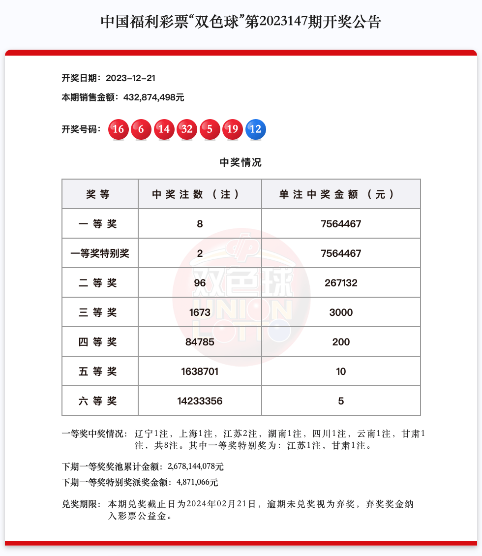 双色球规则双色球开奖规则概述