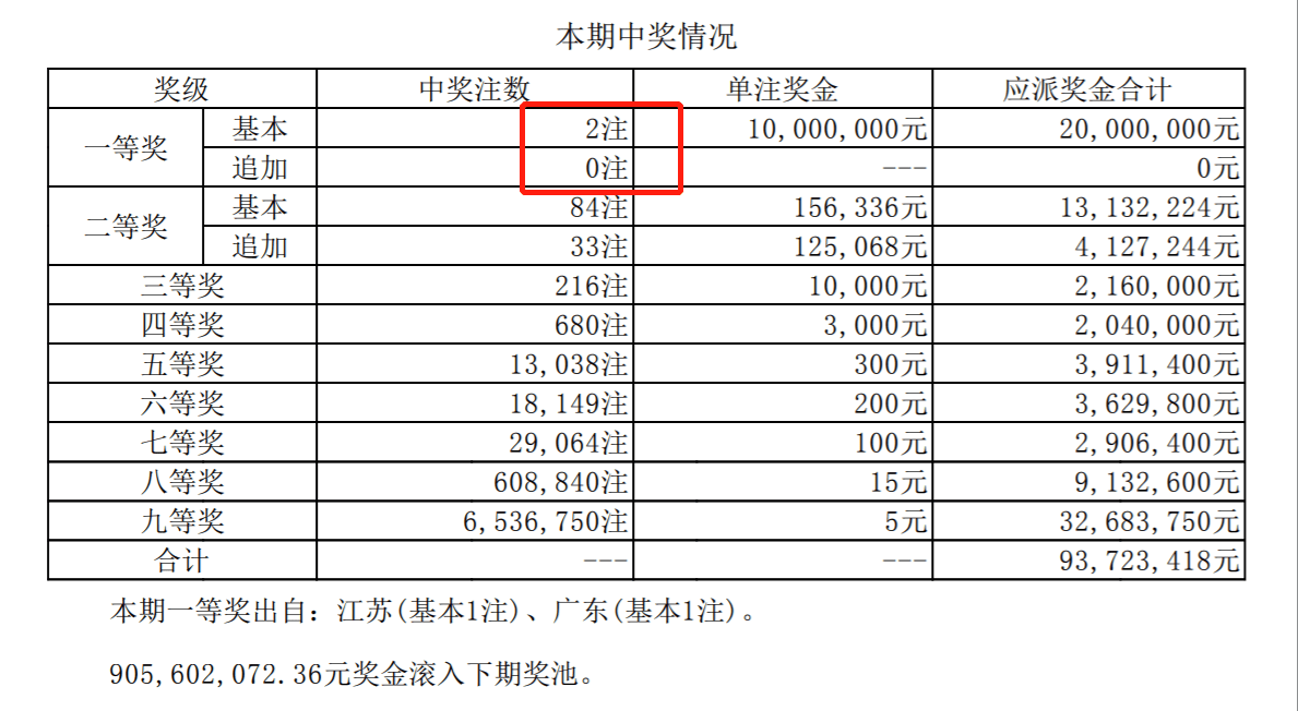 乐透型十五选五开奖乐透型15选5开奖结果分析