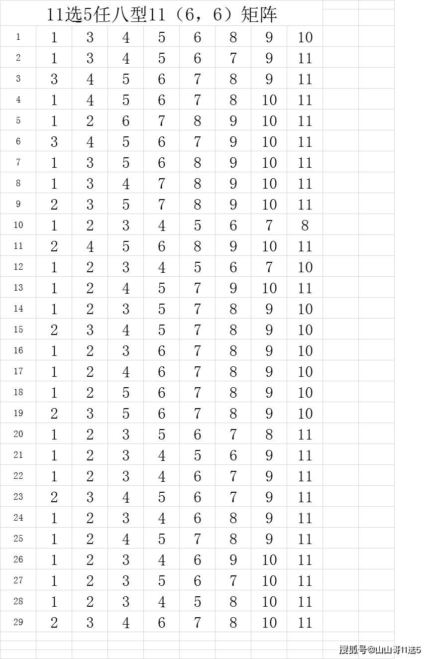 北京11选五的走势图北京11选五走势图分析