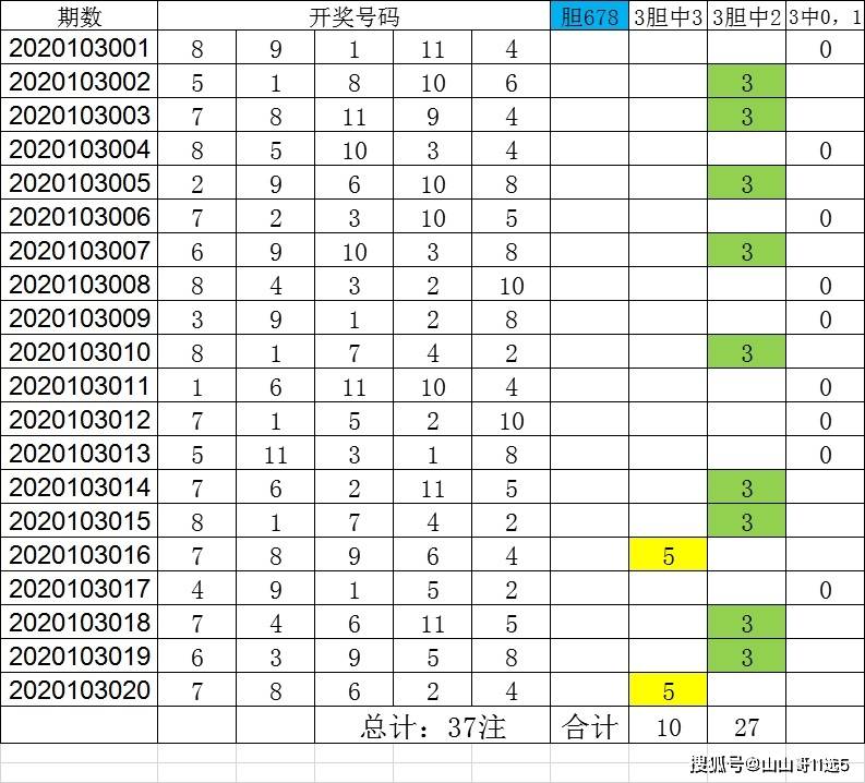 关于11选5中奖规则的深度解析-第1张图片