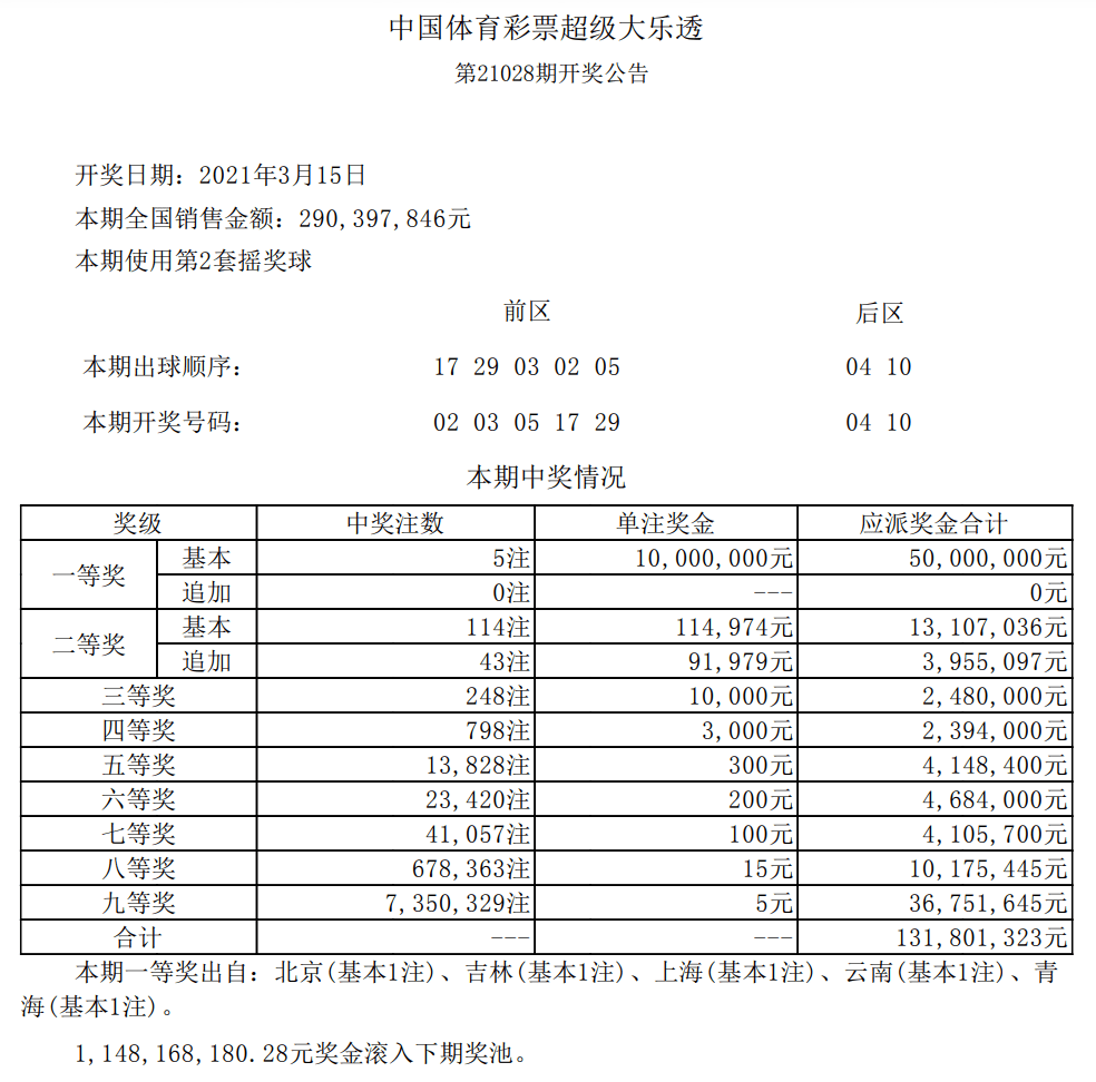 香港晚六会彩开奖结果2021年香港晚六会彩开奖结果2021年回顾-第2张图片