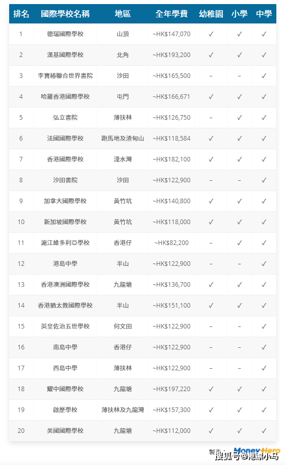 2022最准资料香港大全