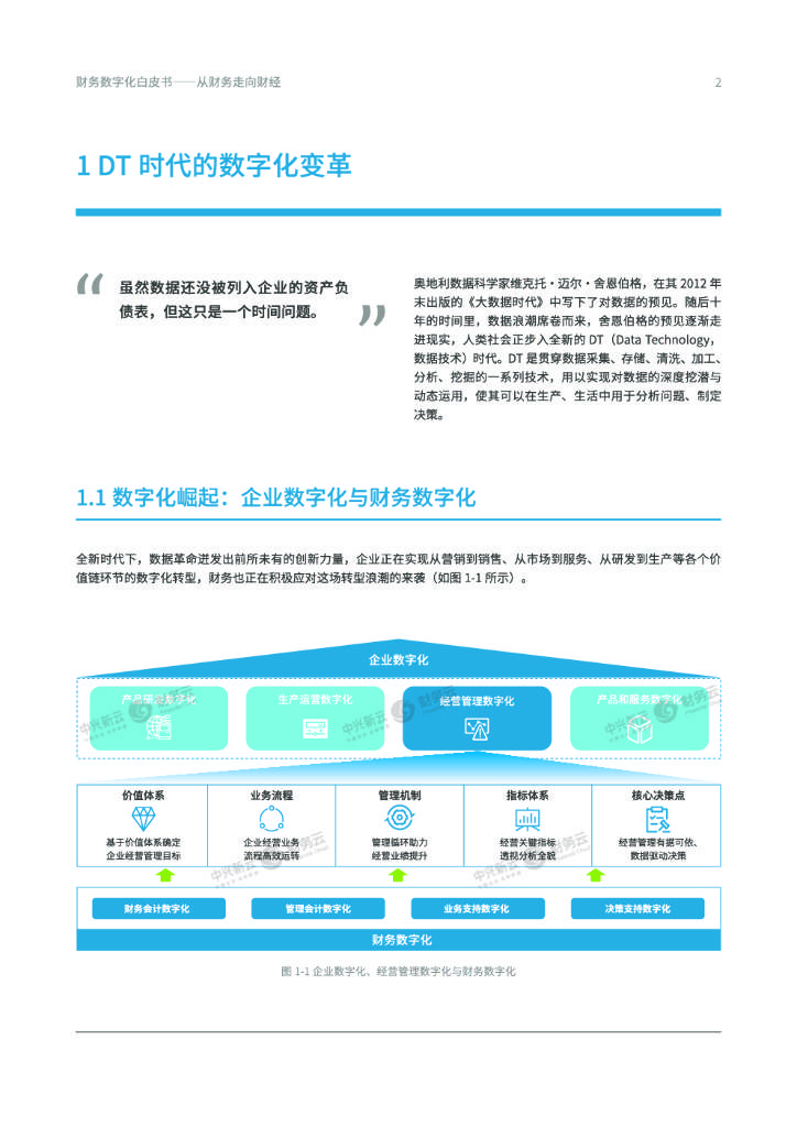 二五数字生活二五数字生活新篇章-第3张图片