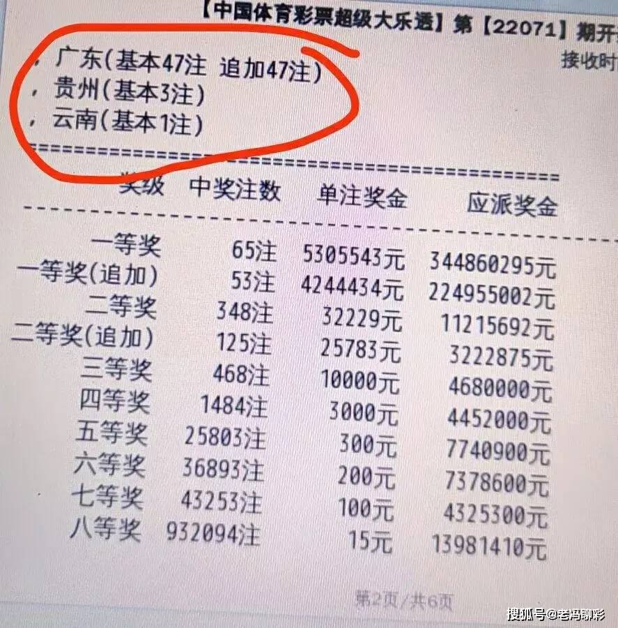 新澳六开彩开奖号码新澳六开彩开奖号码揭晓-第2张图片