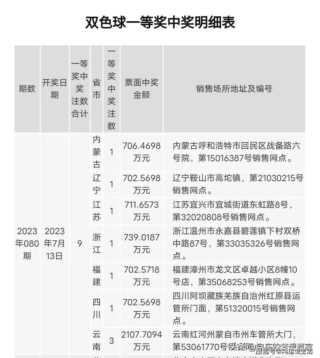 2000年双色球全部结果双色球全部结果揭秘