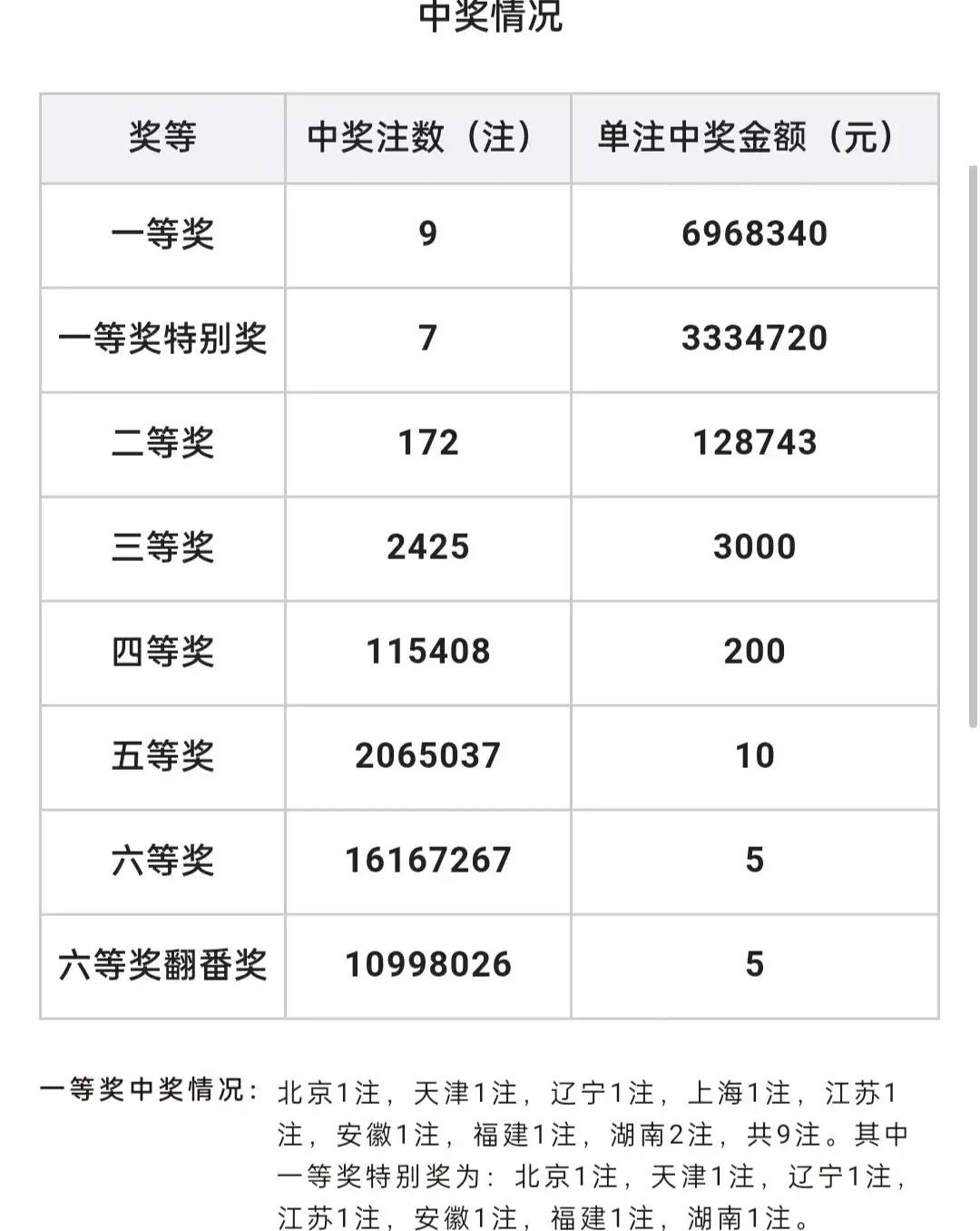 香港马看开奖，揭晓幸运时刻-第2张图片