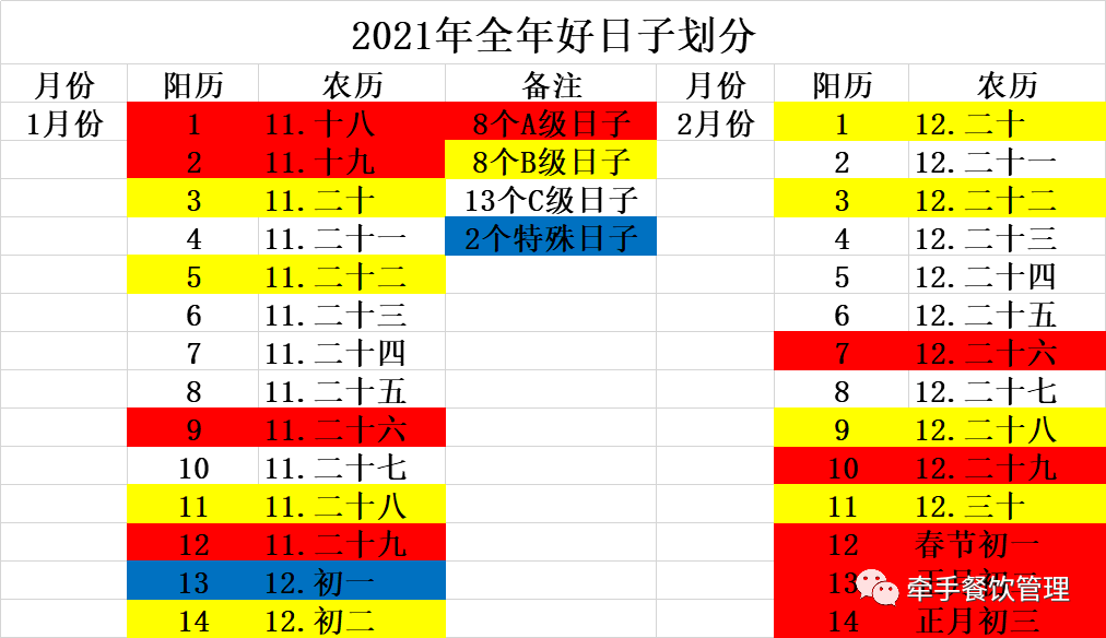 2021全年资料免费大全-第2张图片