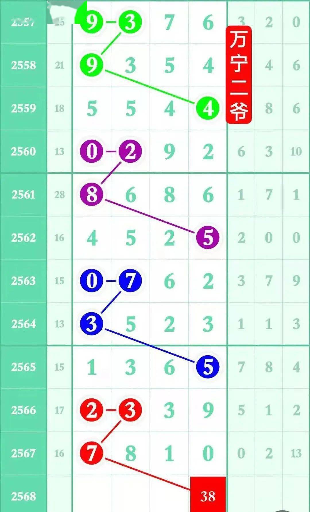 2018年六彩今晚开奖结果揭晓