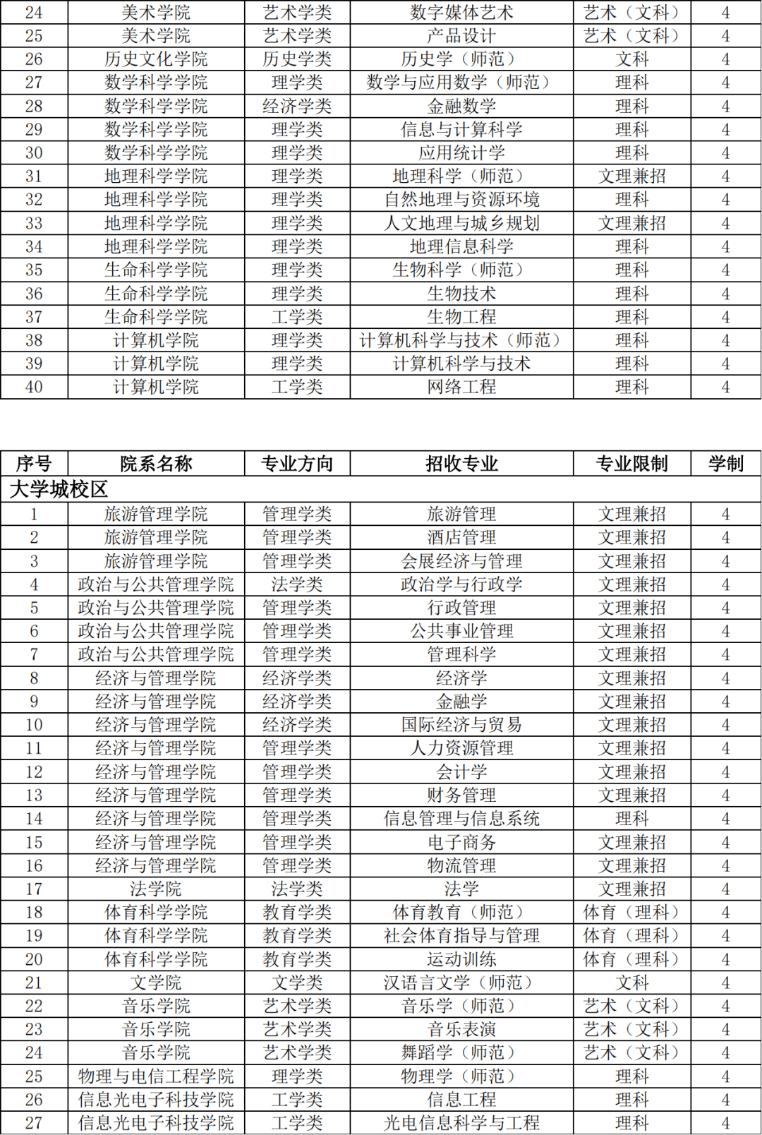 2022年澳门彩今晚开奖号码澳门彩2022年今晚开奖号码文章