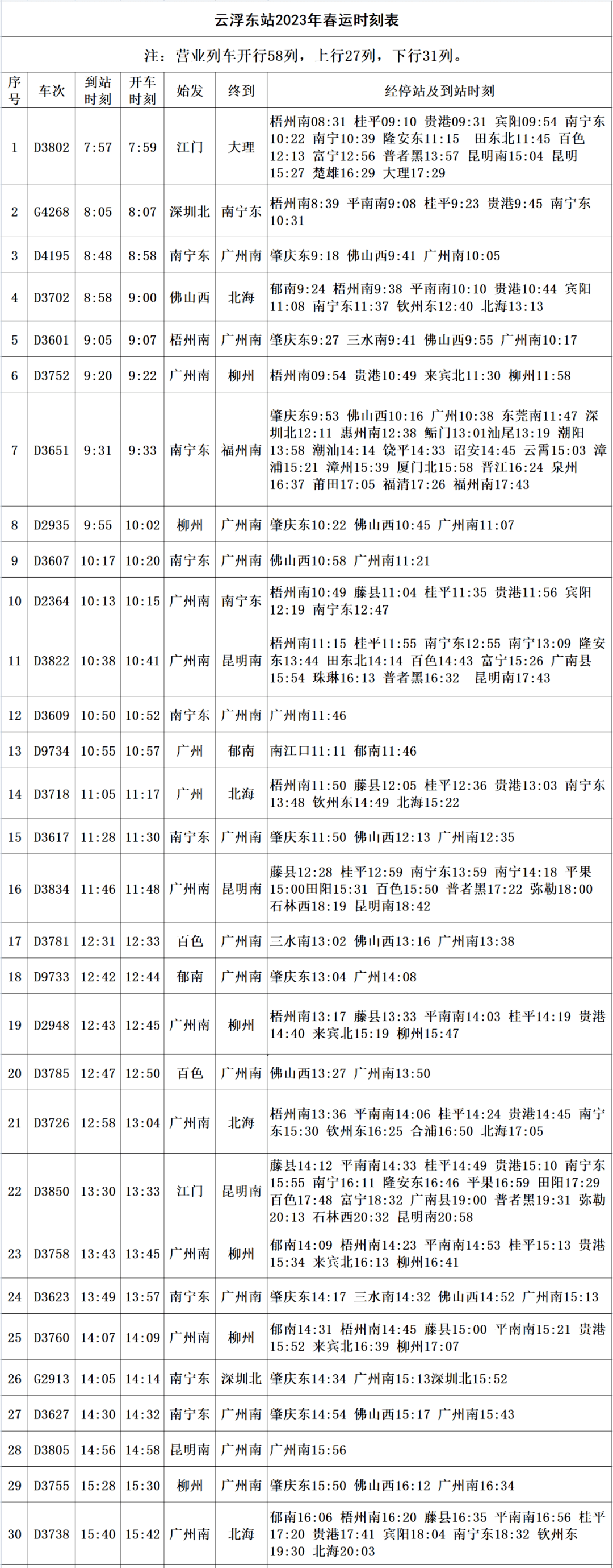 邢台列车时刻表2025年版最新邢台列车时刻表-第3张图片