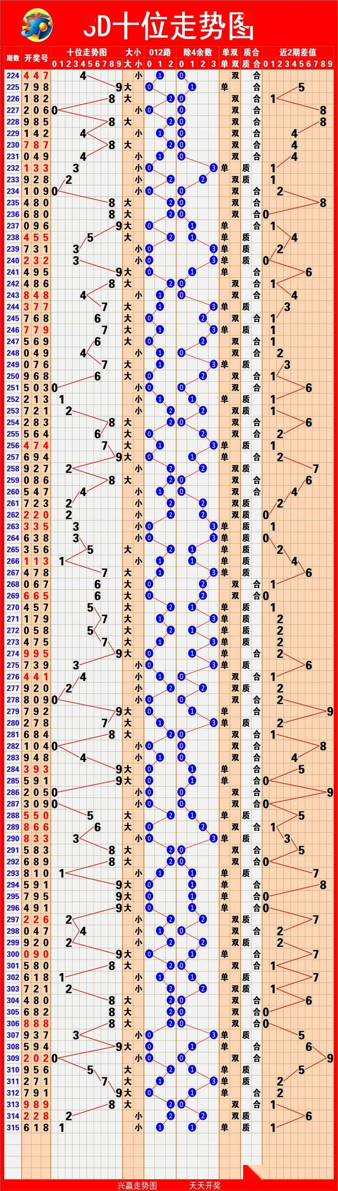 排列五走势图综合版带连线排列五走势图综合版带连线-第2张图片