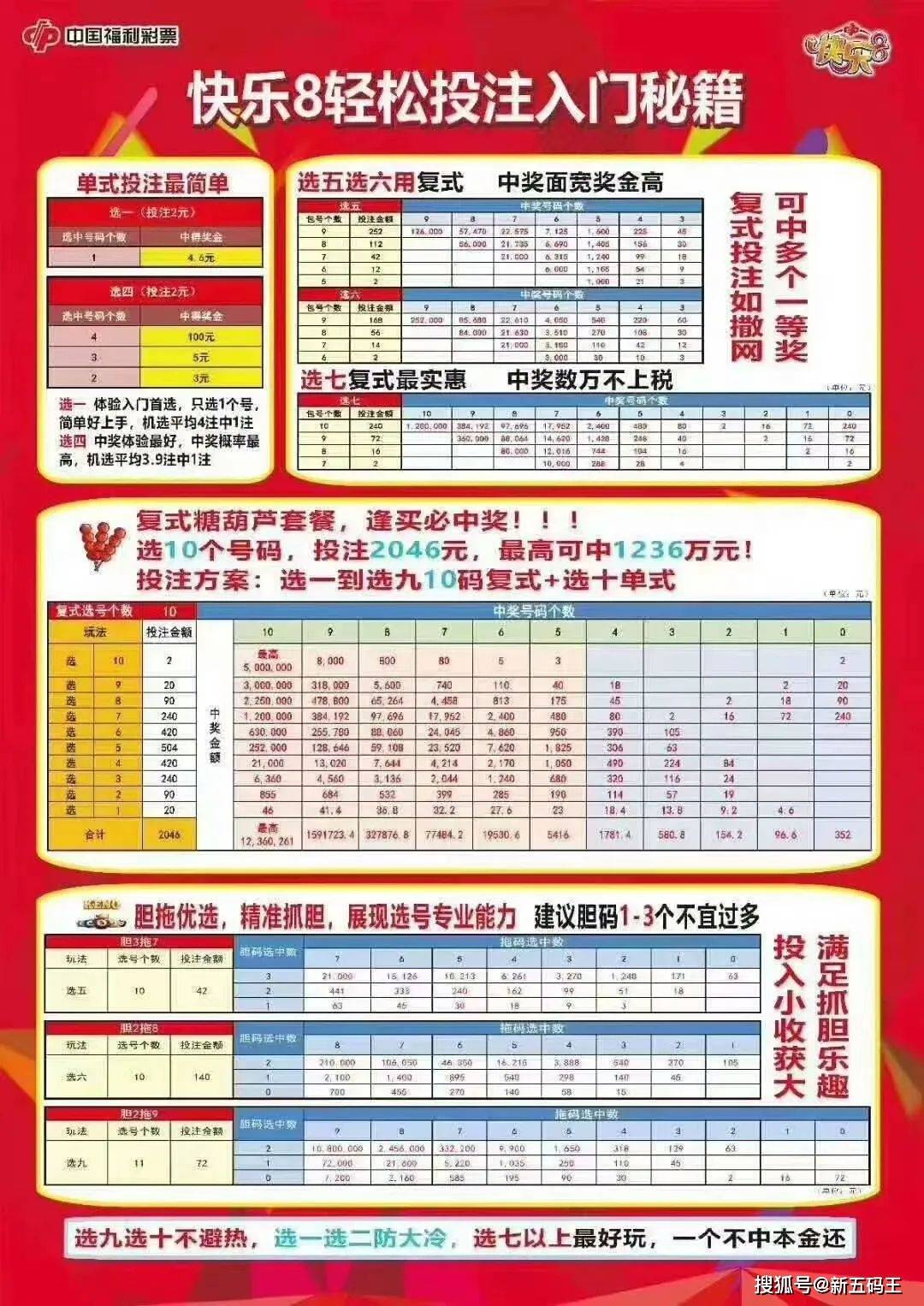 双色球游戏规则概述-第1张图片