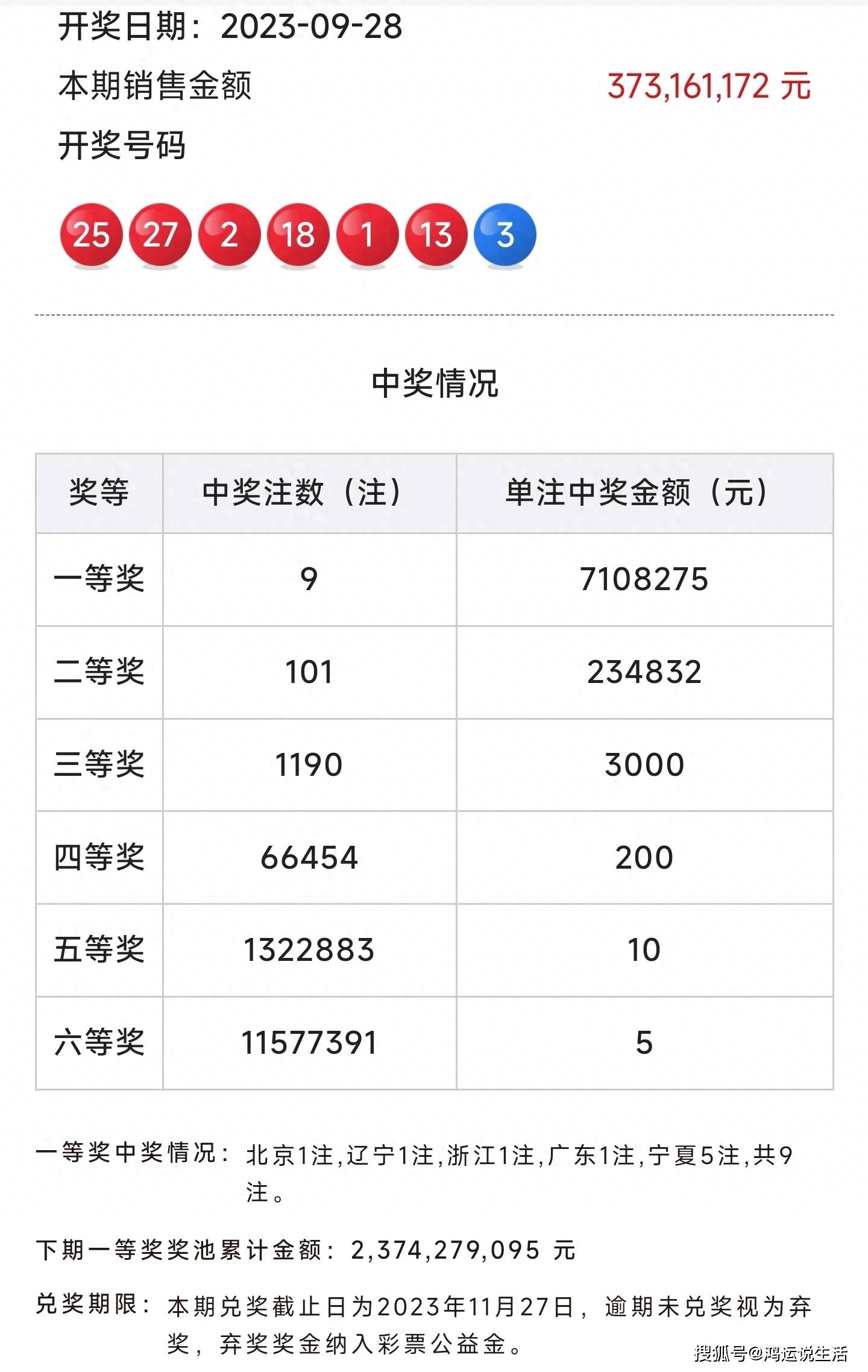 2023年2月7期双色球开奖结果揭晓-第1张图片