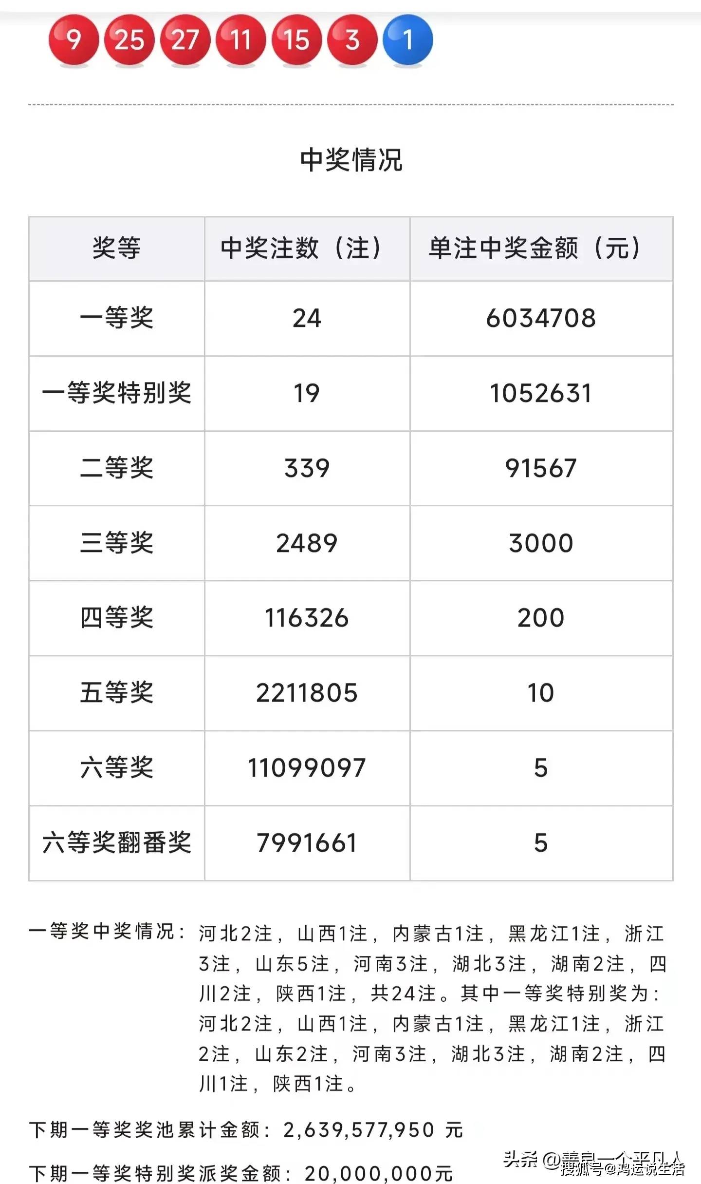 今晚双色球必出号码79期今晚双色球必出号-第2张图片
