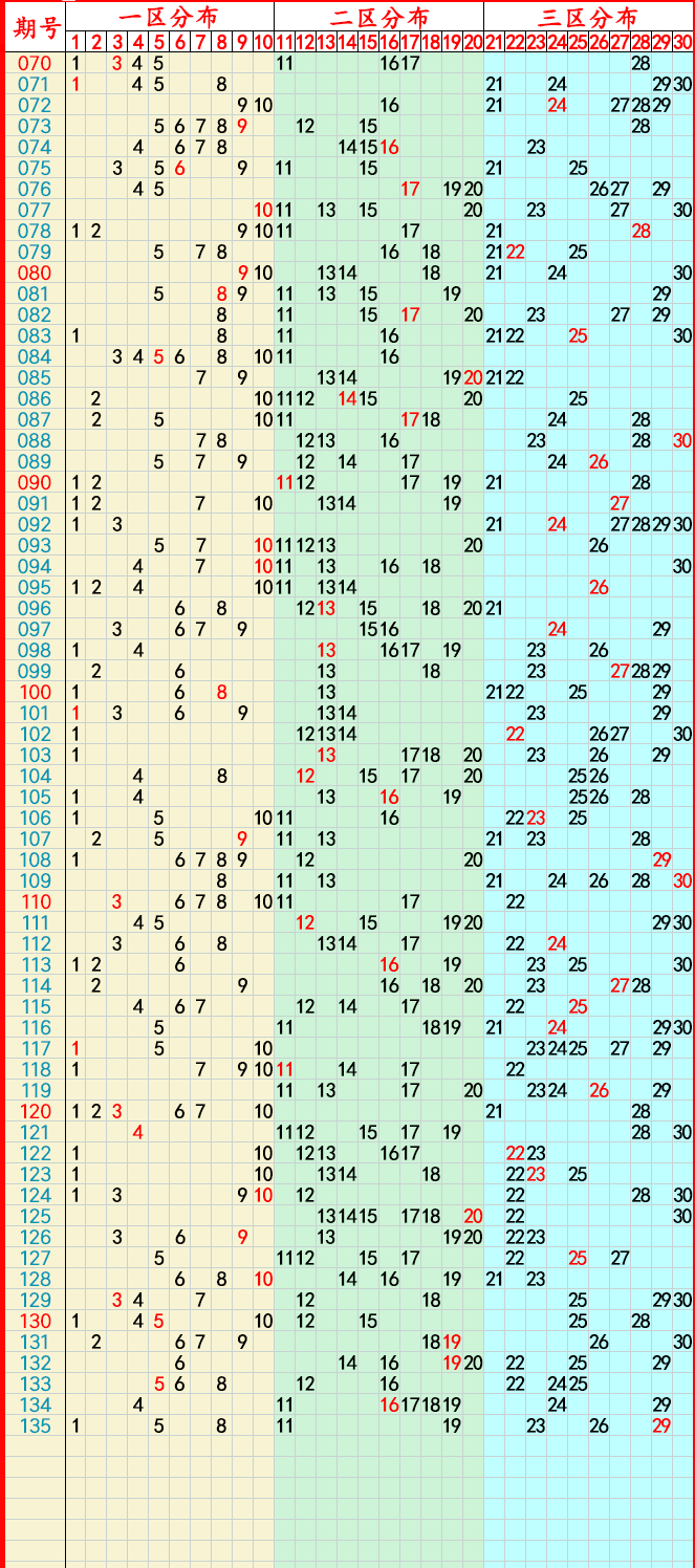 福建11选五5开奖走势图分析-第1张图片