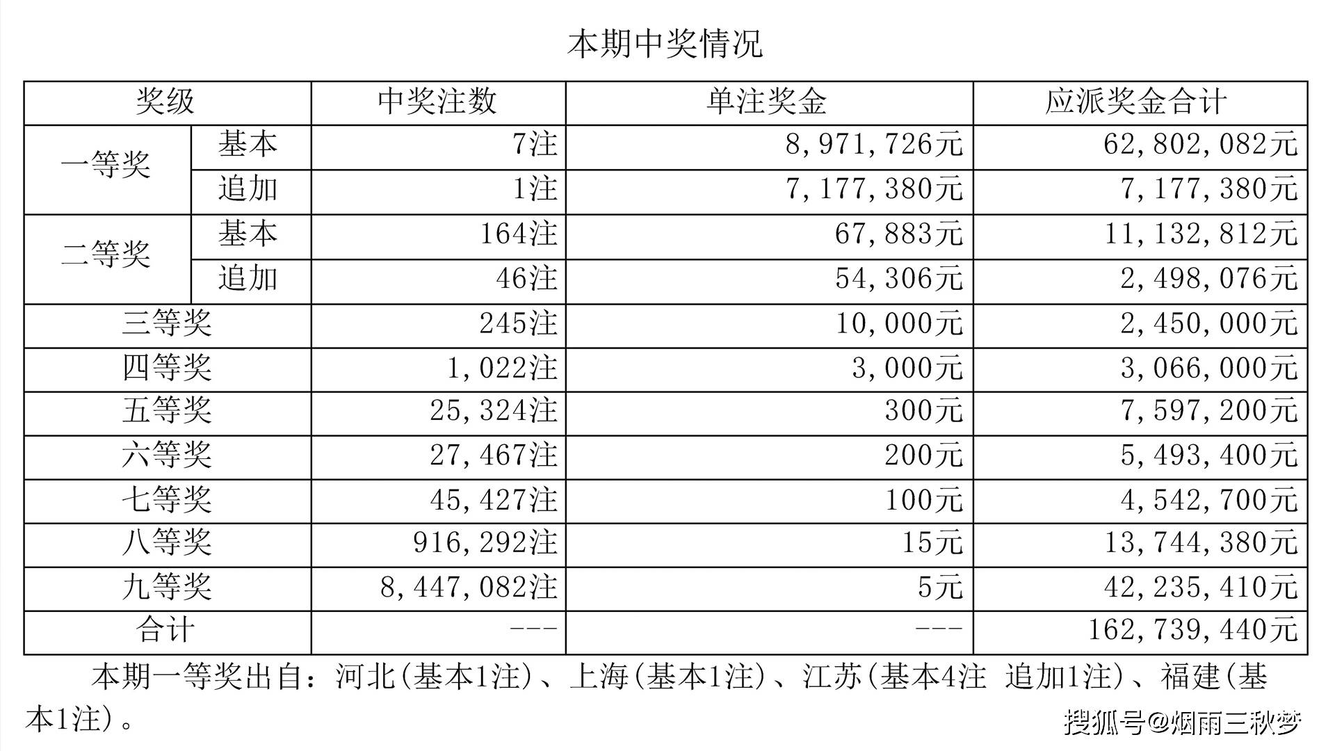 大乐透开奖号码最新查询结果