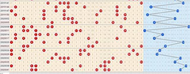 双色球最新新浪走势图分析-第2张图片