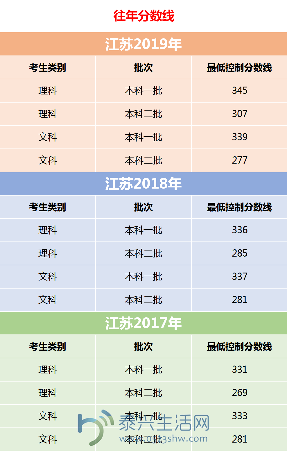 江苏异地高考政策解读-第1张图片