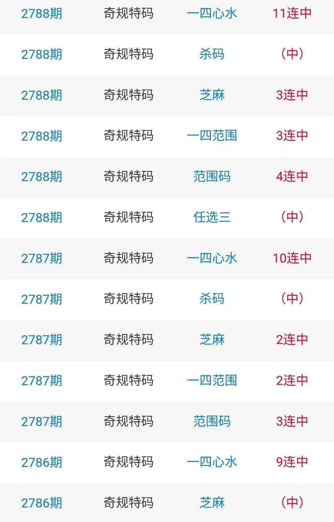 海南七星彩论坛头尾，彩市风向标
