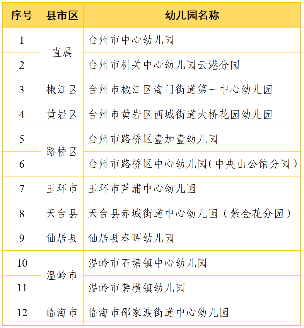 浙江快乐12开奖走势图一定牛-第2张图片