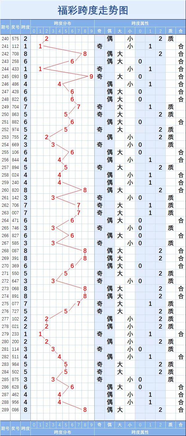 广东11选五开奖走势图广东11选五开奖走势图分析