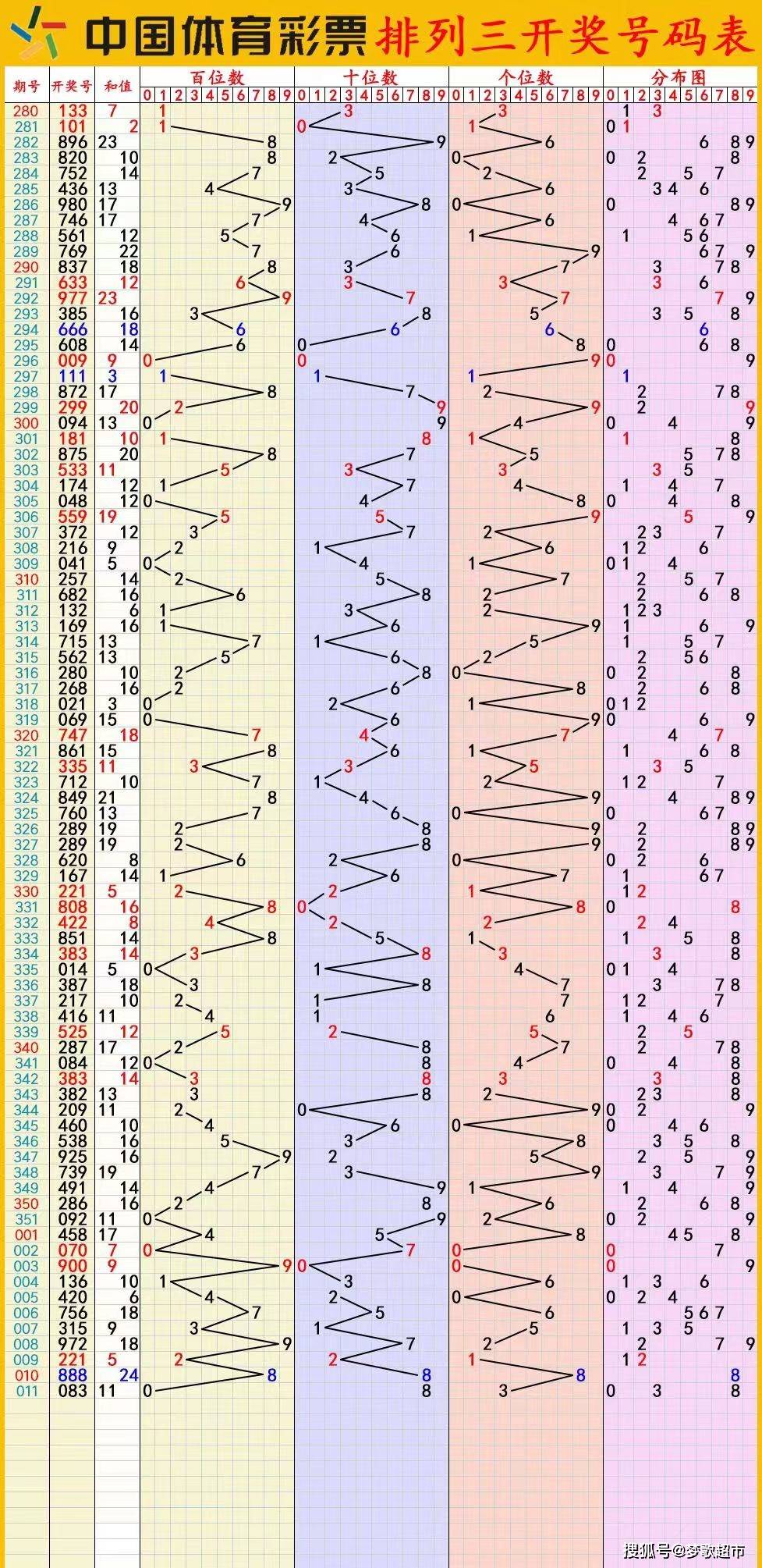 广东11选五5最新开奖走势图表广东11选五5开奖走势图一定牛-第2张图片
