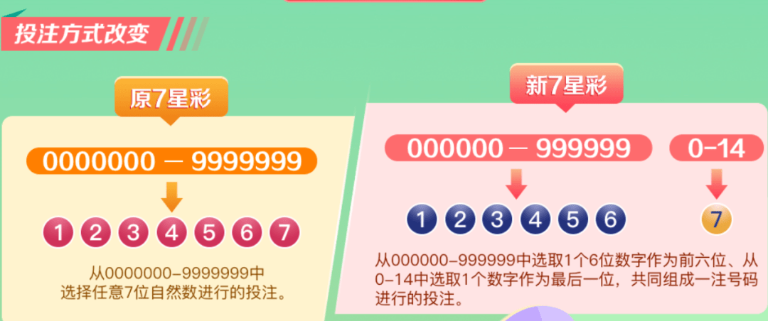 新七星彩中奖规则解析-第2张图片