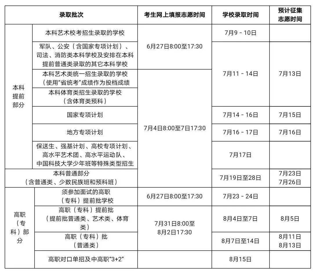海南少数民族高考加多少分海南少数民族文化概览