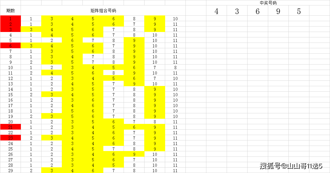 11选5开奖结果揭秘11选5开奖结果，神秘数字背后的惊喜