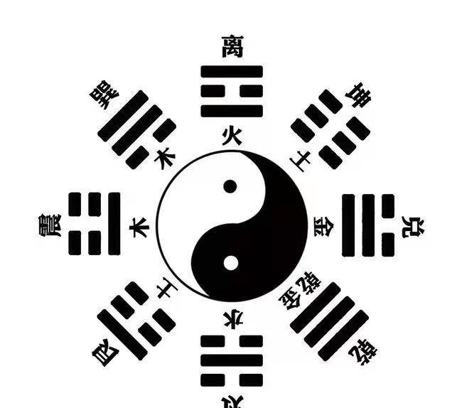 3D八卦图表，揭示神秘力量与趋势