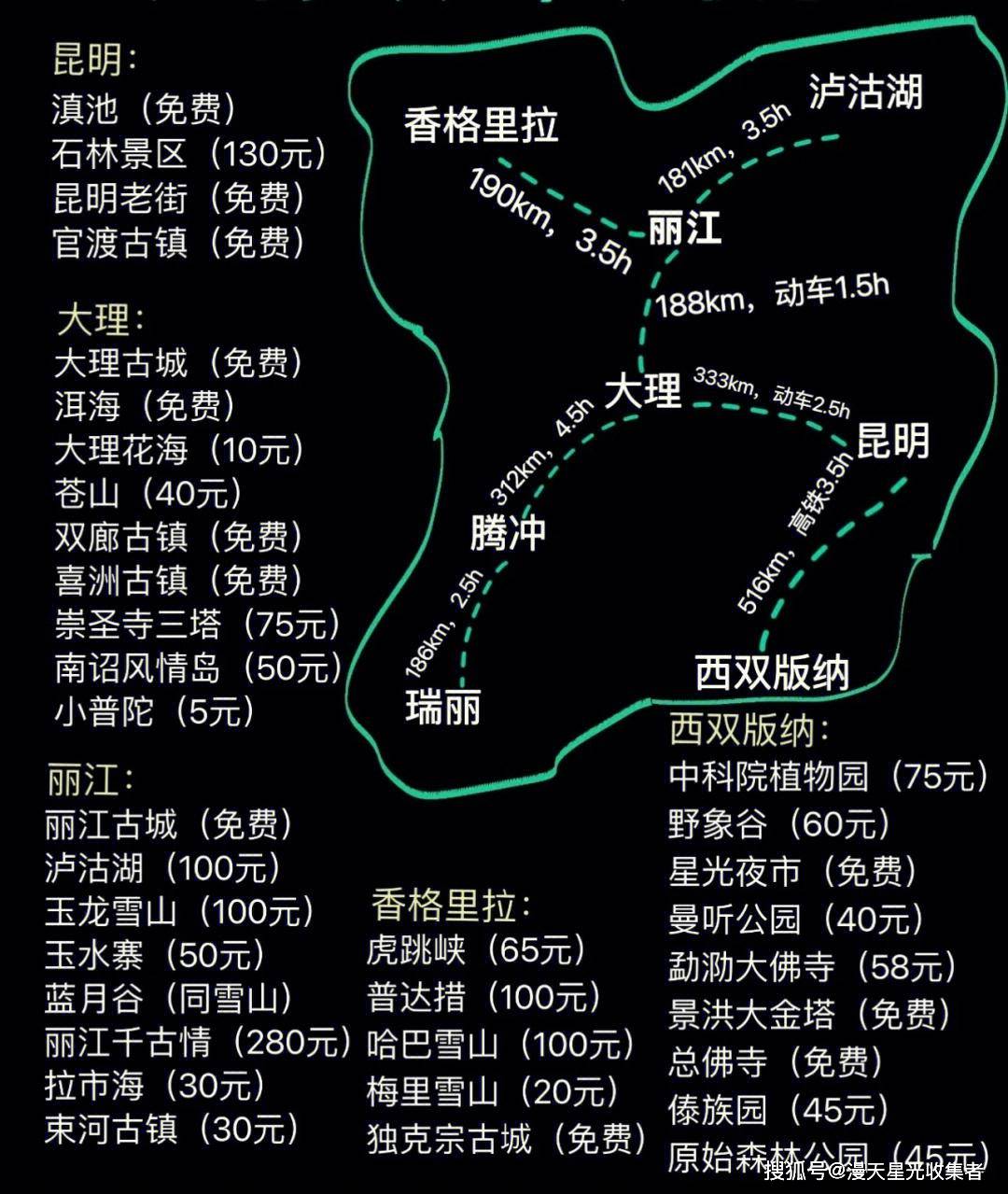 云南贵州旅游攻略自由行云南贵州旅游攻略