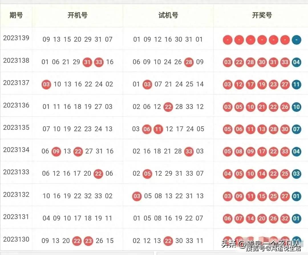 双色球开奖号码开奖结果双色球开奖号码开奖结果揭晓-第3张图片