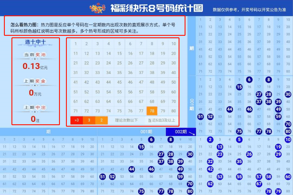 浙江快乐12走势图表分析