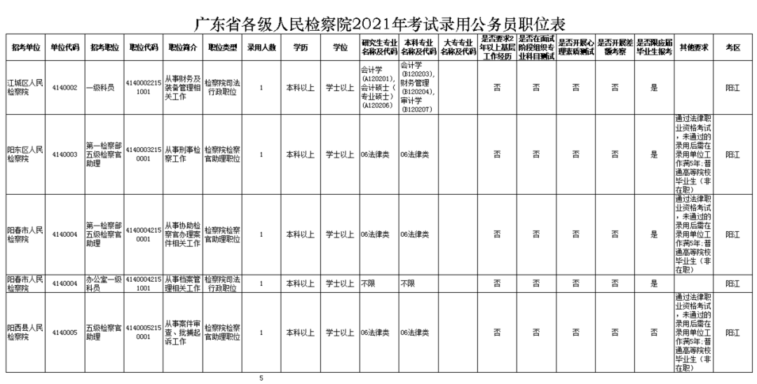 2021福建本一线预测-第2张图片