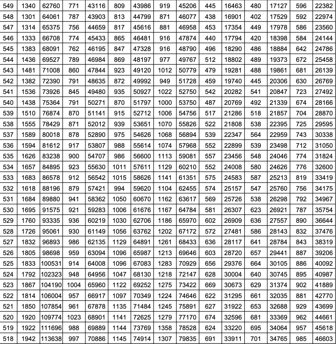 山东高考分数线2021山东高考分数线2021，分析与展望