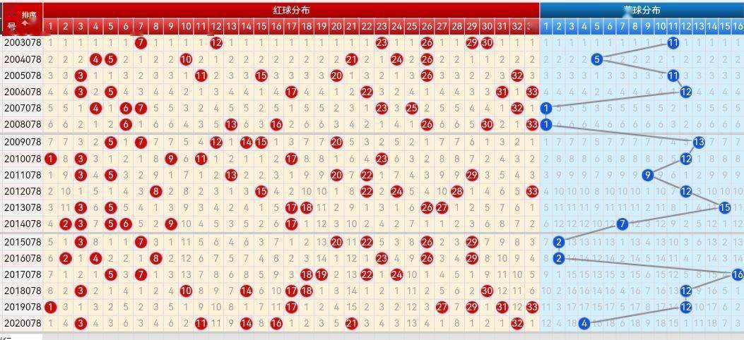 2009年双色球走势图全图南方版2009年双色球走势图分析