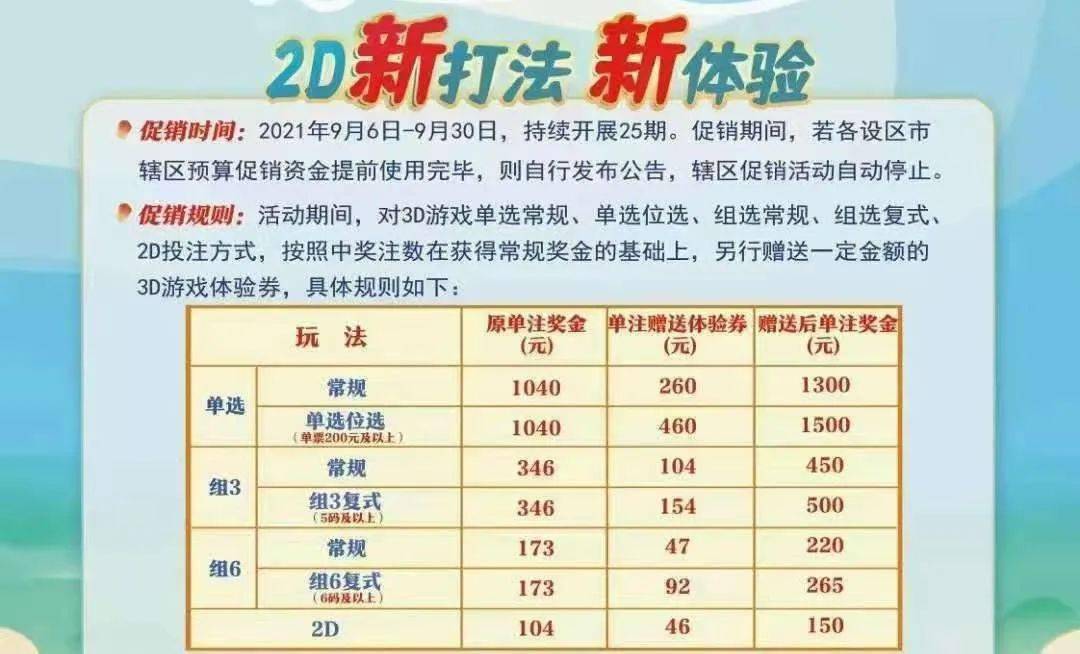 老谢说彩3d推荐173期老谢老谢说彩3D推荐-第2张图片