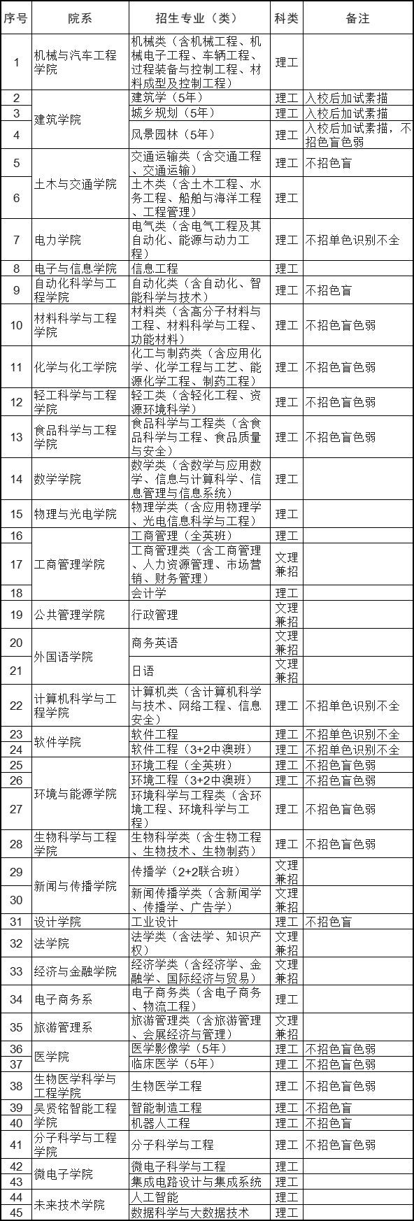 2022澳门彩开奖结果历史回顾