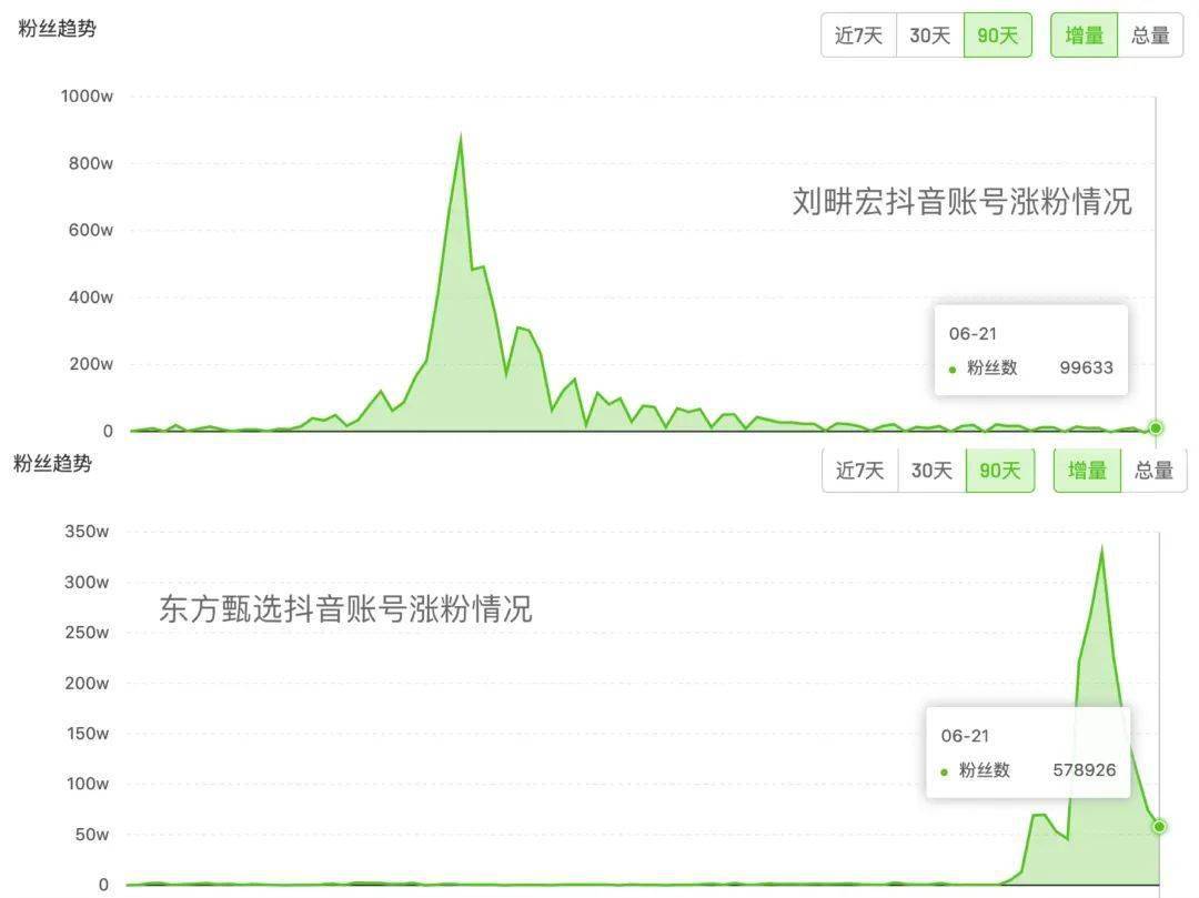 刘畊宏做直播刘畊宏直播收入10天暴涨近10倍，直播新纪元的崛起