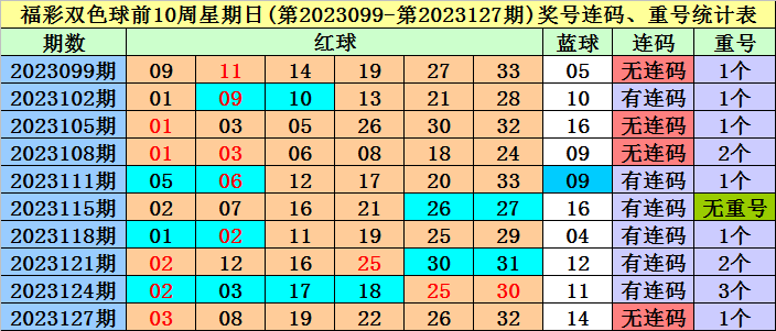 2023031期双色球开奖结果2023031期双色球开奖结果揭晓-第2张图片