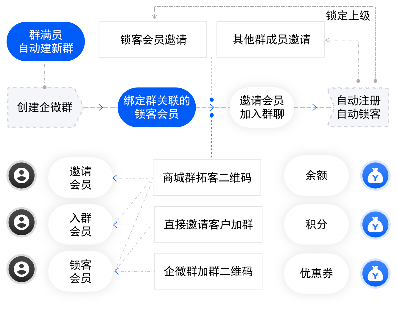 企业微信分身，构建高效沟通的新篇章-第3张图片